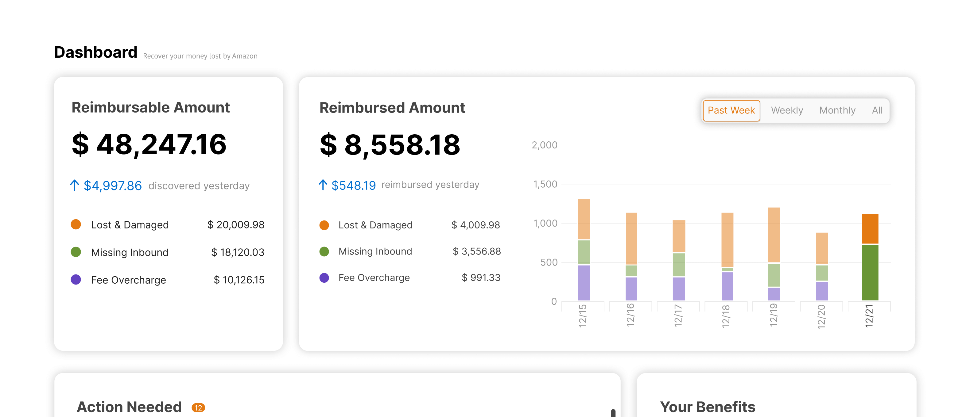 View all reimbursement in one sight at Refully's dashboard