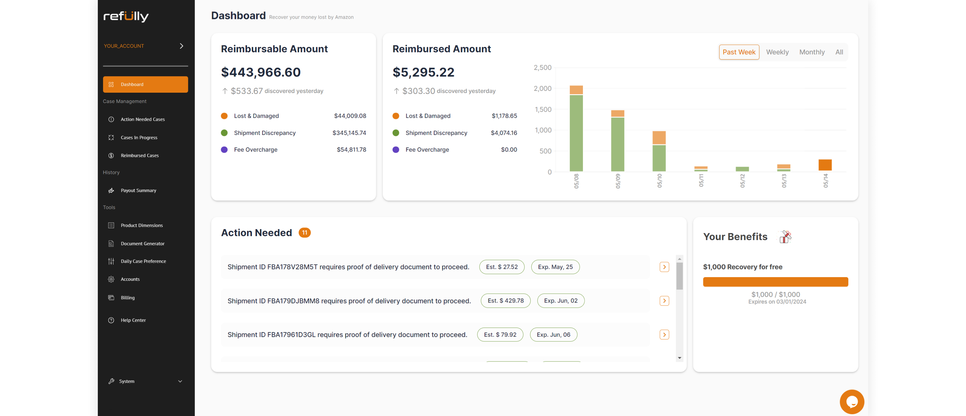 Best practices for successful amazon reimbursement claims