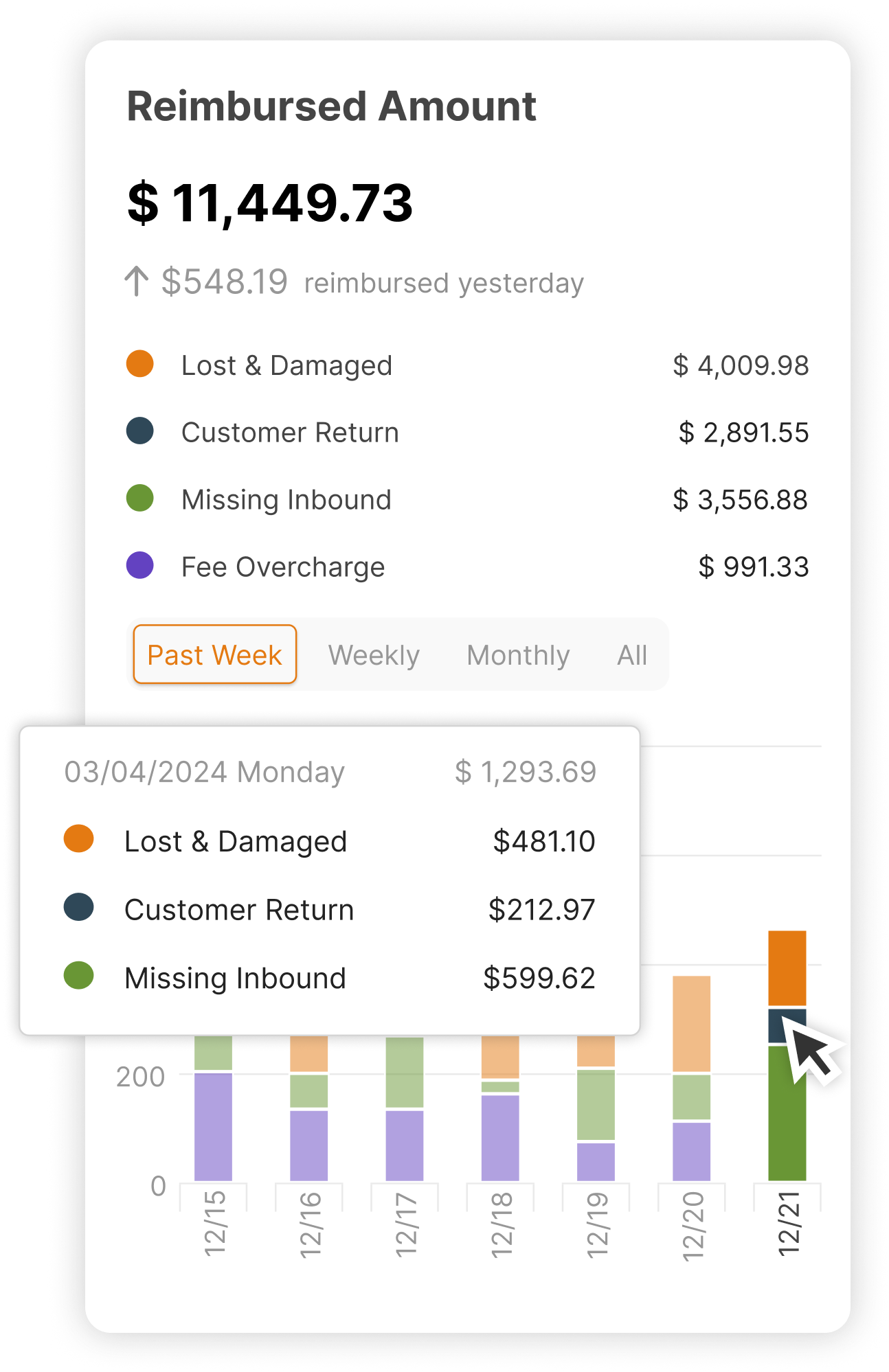 Responsive mobile dashboard for Amazon fba reimbursement service